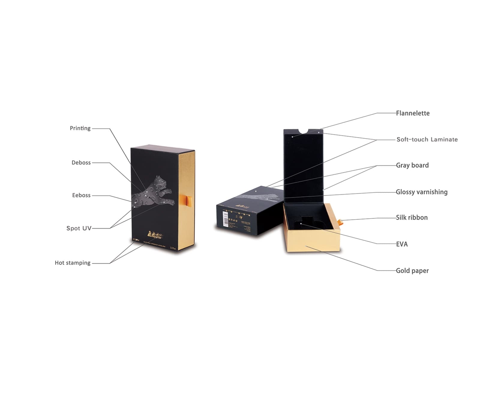 Premium packaging project reference by Bellet